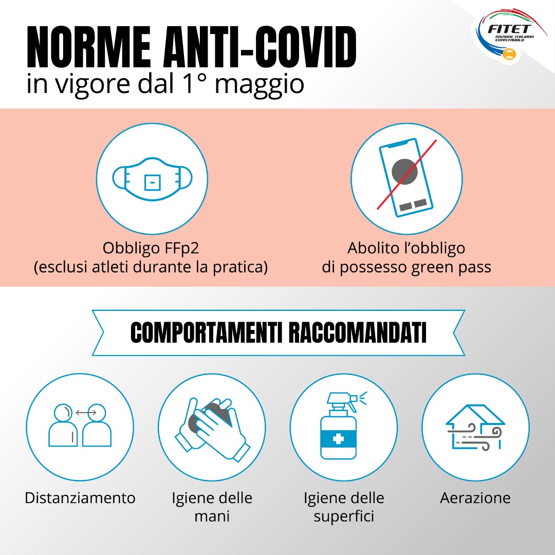 Norme anti Covid dal 1 maggio 2022