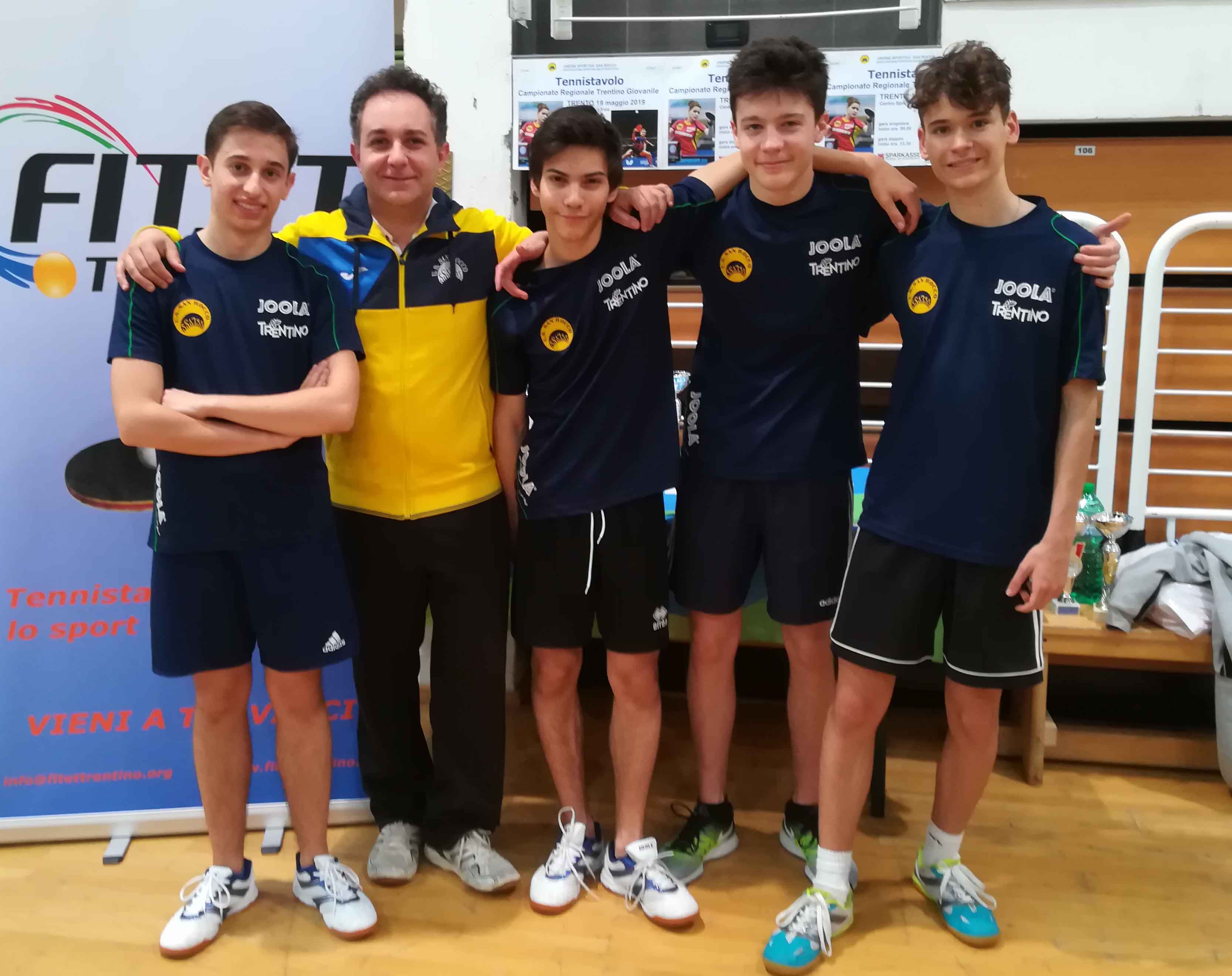 Squadra Juniores 2018 2019 Campione Regionale