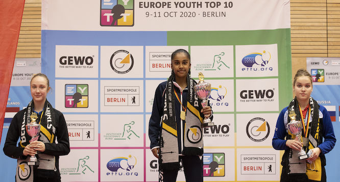 Top 10 Europeo Giovanile 2020 podio juniores femminile