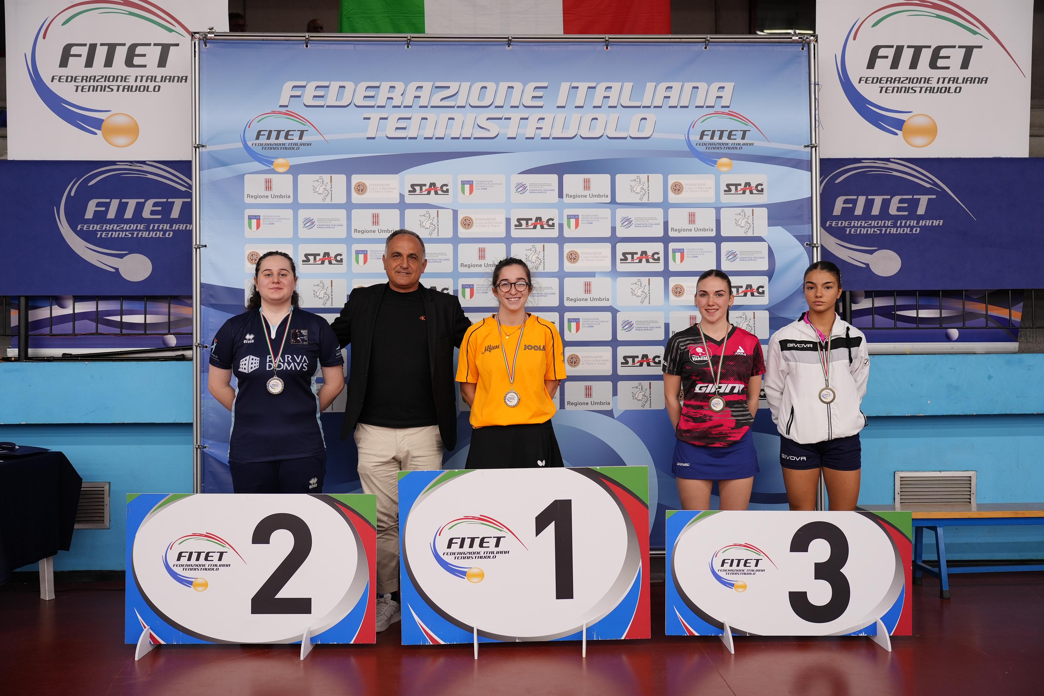 Torneo nazionale giovanile di qualificazione al WTT Youth Contender Lignano 2024 podio del singolare</p>...		




	<!--  <p class=