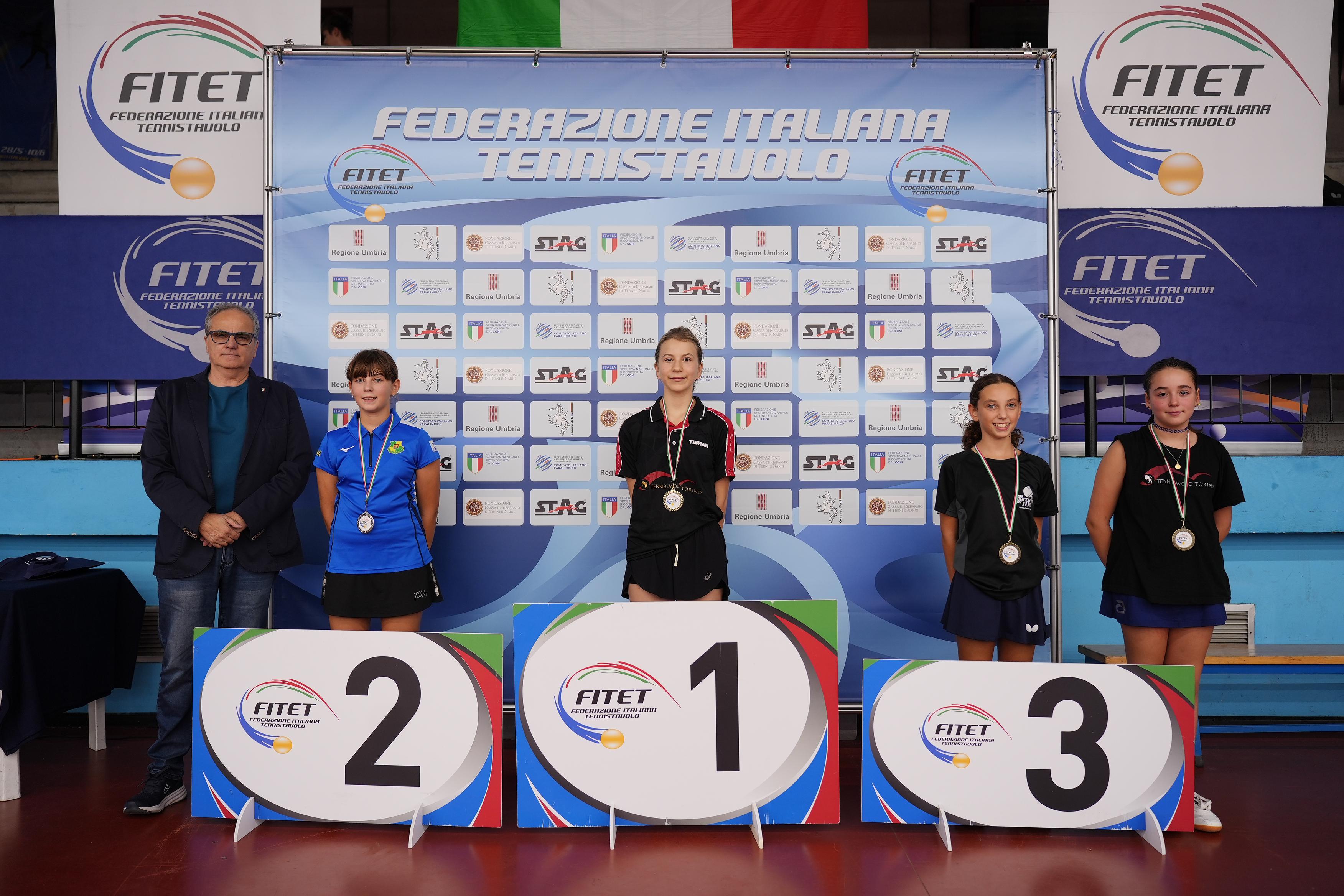 Torneo nazionale giovanile di qualificazione al WTT Youth Contender Lignano 2024 podio del singolare</p>...		




	<!--  <p class=
