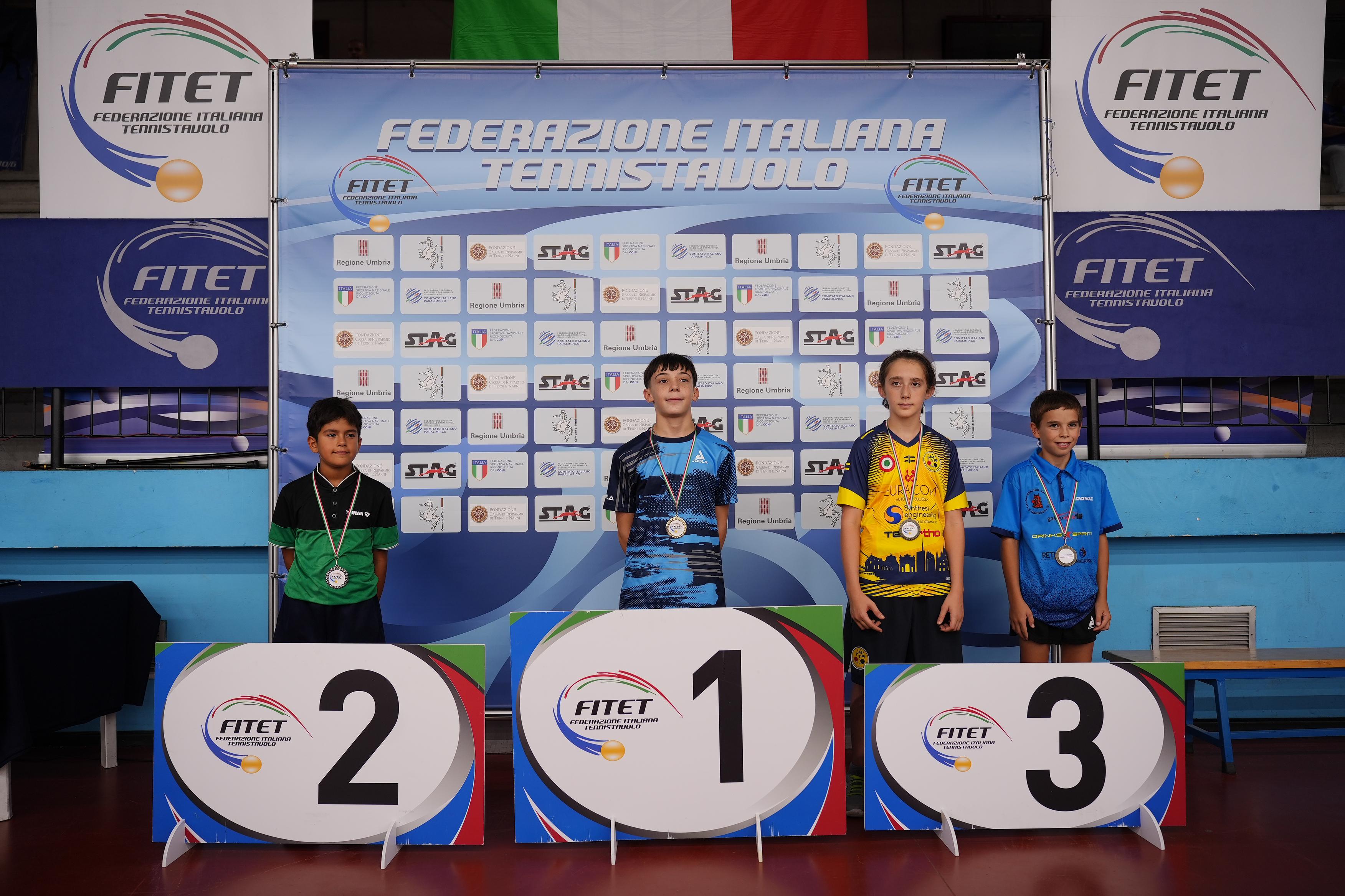 Torneo nazionale giovanile di qualificazione al WTT Youth Contender Lignano 2024 podio del singolare</p>...		




	<!--  <p class=