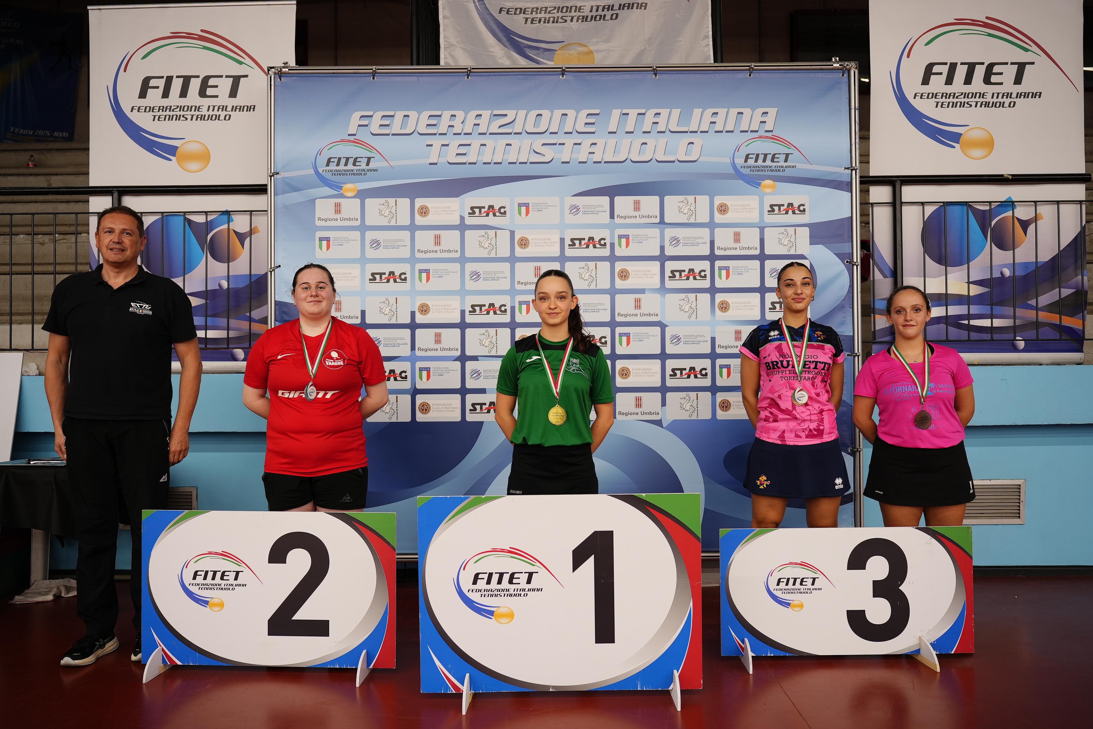 Torneo nazionale giovanile di qualificazione al WTT Youth Contender Lignano 2025 pdio del singolare femminile 2008 2009