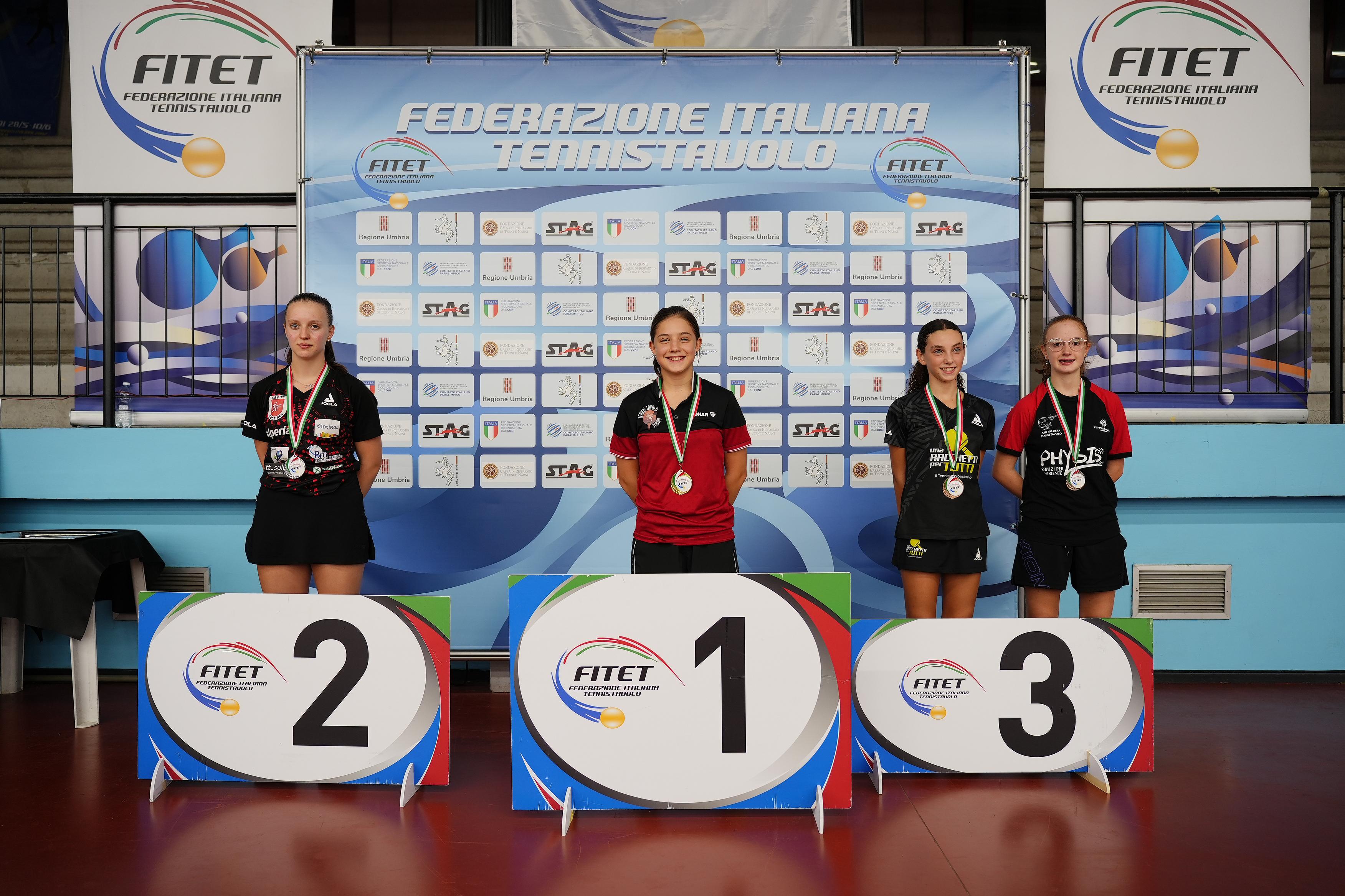 Torneo nazionale giovanile di qualificazione al WTT Youth Contender Lignano 2025 pdio del singolare femminile 2010 2011