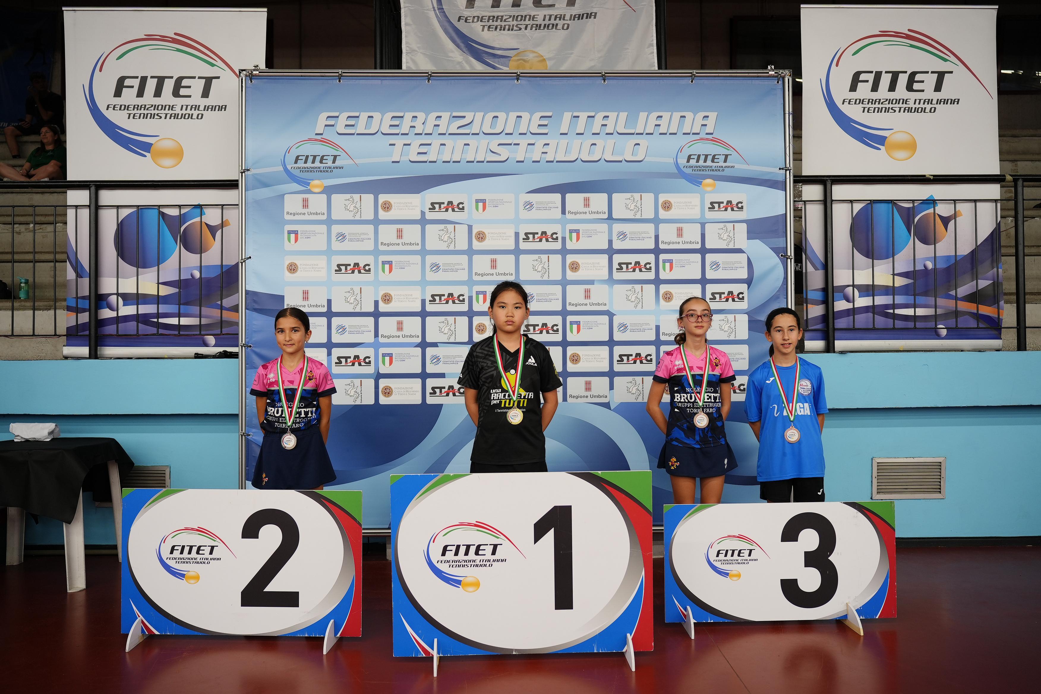 Torneo nazionale giovanile di qualificazione al WTT Youth Contender Lignano 2025 pdio del singolare femminile 2014 e successivi