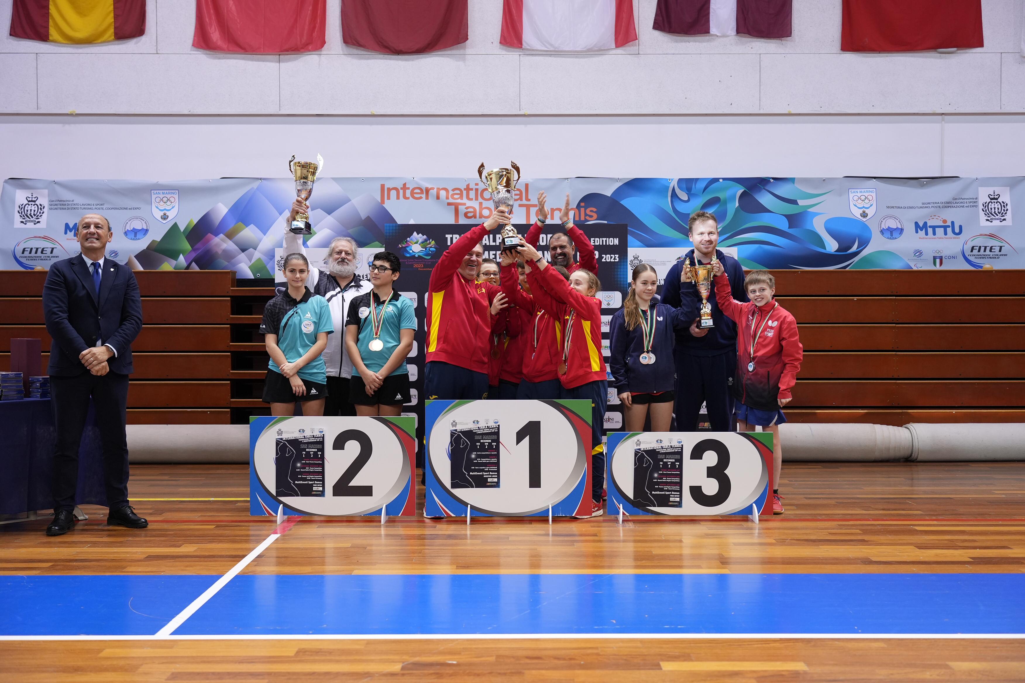 Trofeo Transalpino Mediterranean Cup 2023 a San Marino foto podio della classifica generale