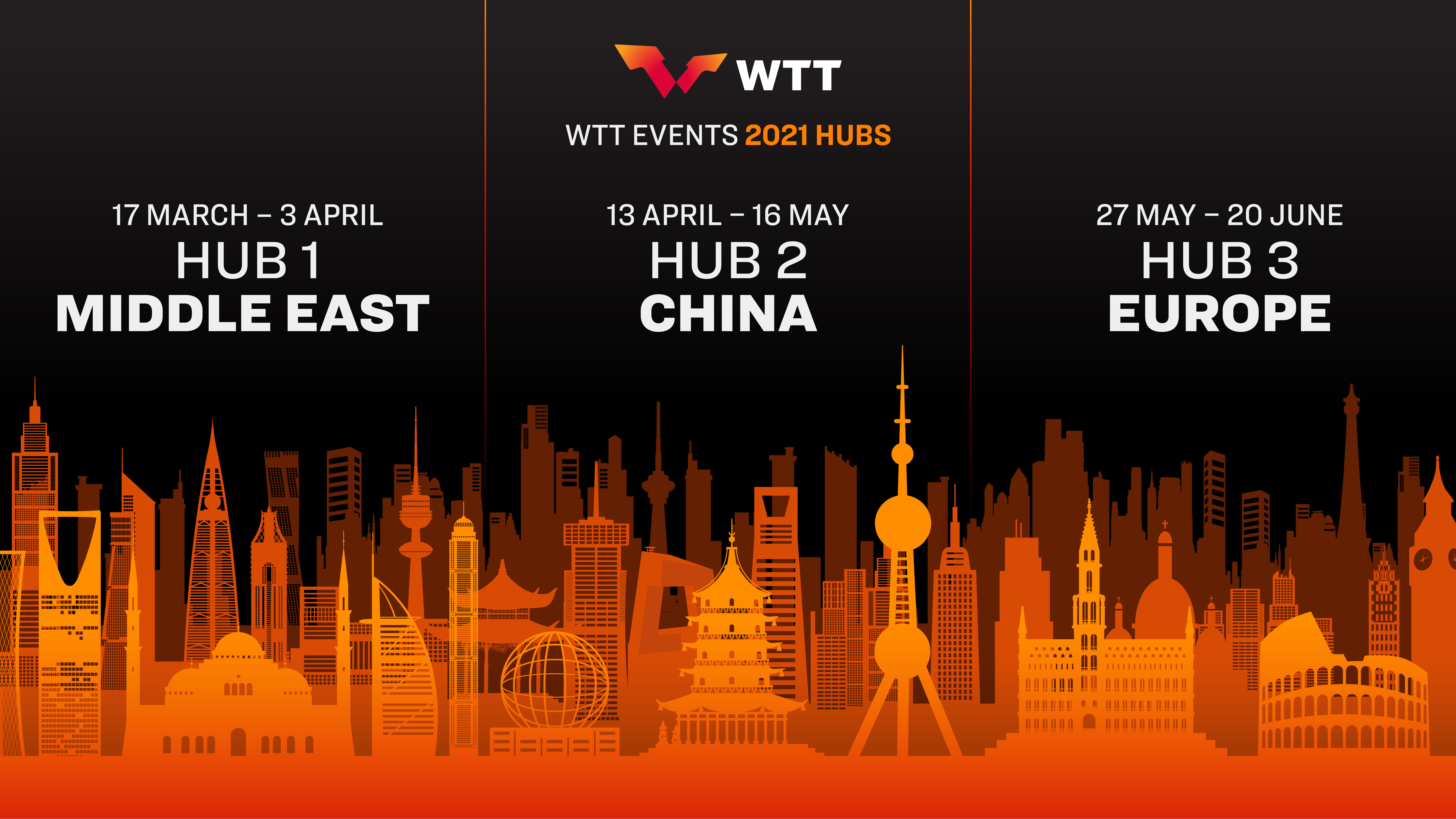 WTT tre eventi nel 2021 in Medio Oriente Cina ed Europa