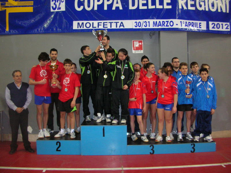 abcoppa regioni