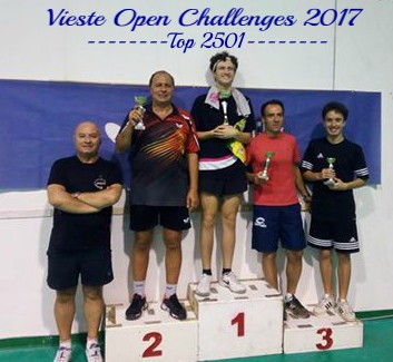 podio over 2501