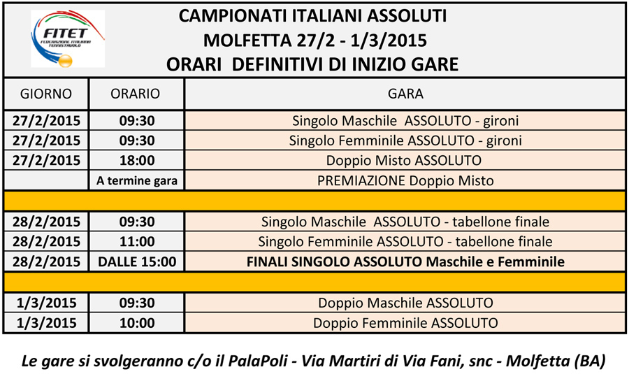 Orari CI Assoluti Molfetta 2015 DEF