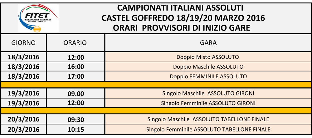 Orari provvisori CI2016 assoluti