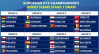 Campionati_Europei_Under_13_2024_gironi_della_gara_a_squadre_miste