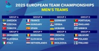 Campionati_Europei_a_squadre_2025_fase_finale_maschile